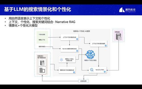 創(chuàng)新落地,生態(tài)共贏 2024瀾舟科技大模型技術和產(chǎn)品發(fā)布會圓滿舉辦