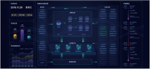 神州信息金融科技產品系列 智能金融、金融大數據應用與信息科技融合發(fā)展